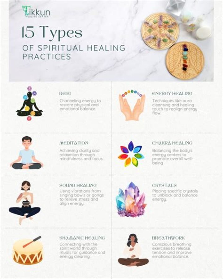 What Denomination is Faith Healing? Unpacking Spiritual Practices