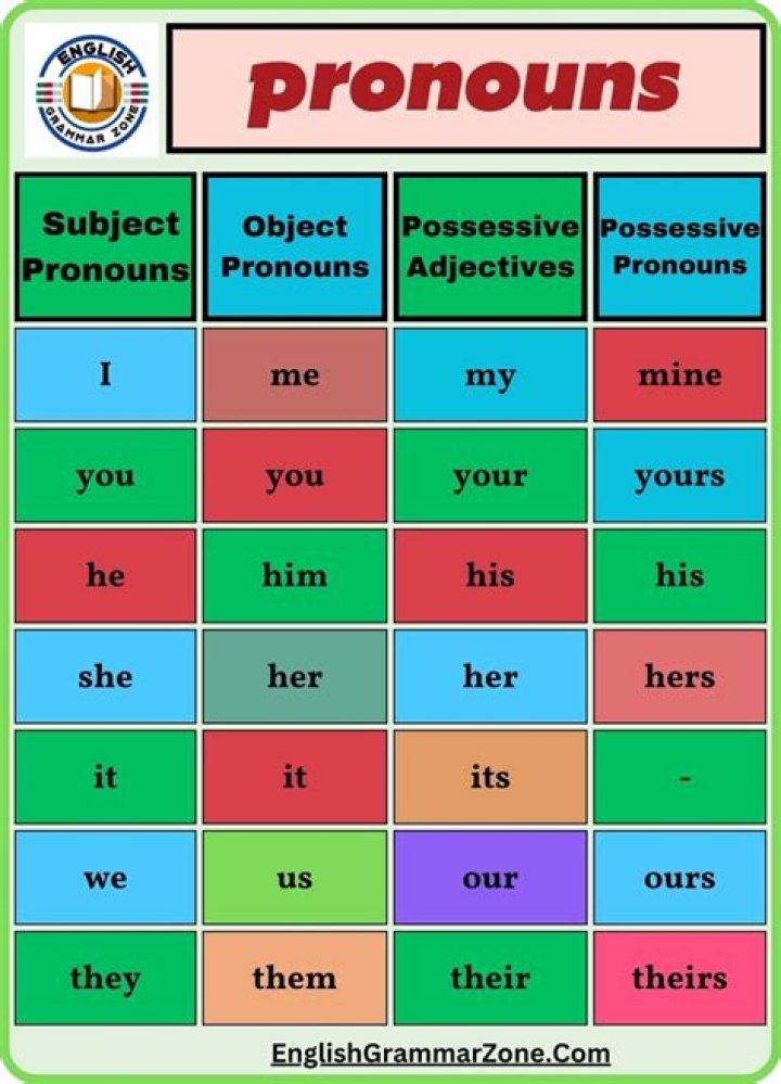 What Do 'Do' and 'Does' Mean in Text? A Comprehensive Guide to English Grammar