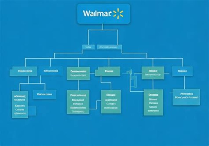What Do Walmart Call Their Employees? Unpacking the "Associate" Title