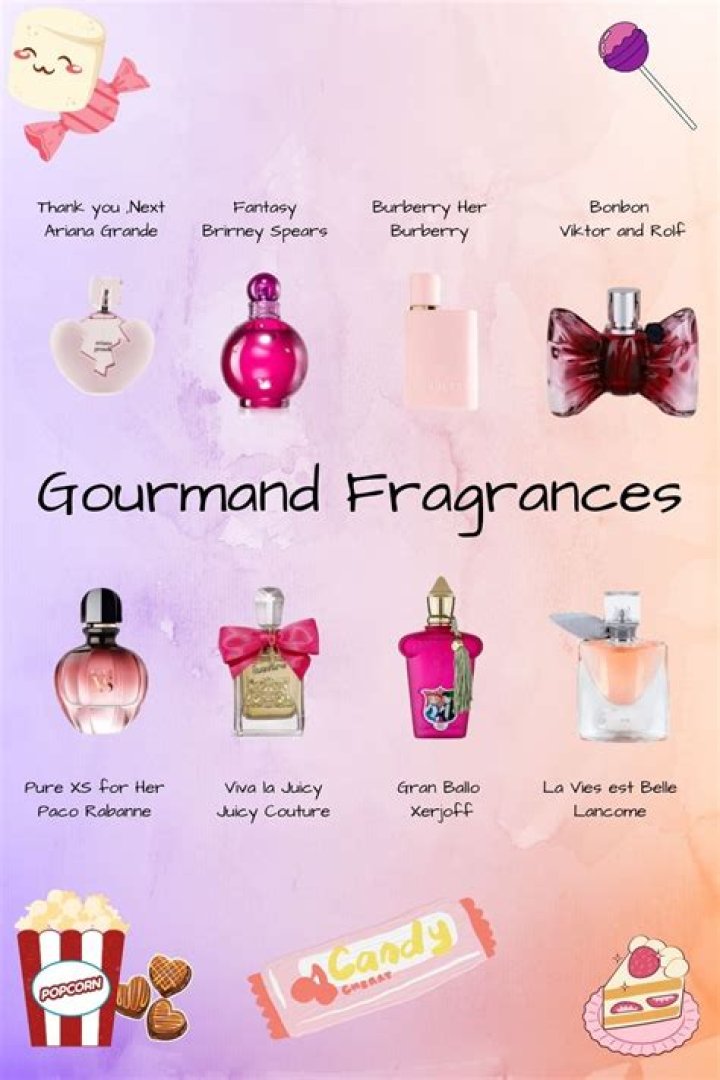 What Does the Candies Perfume Smell Like? A Sweet Dive into Gourmand Scents
