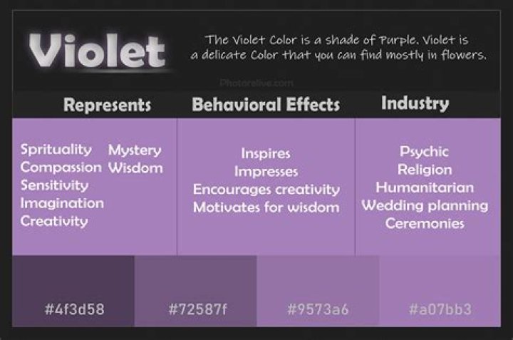 What Does Violet Represent Spiritually? Uncovering Its Deep, Personal Meanings