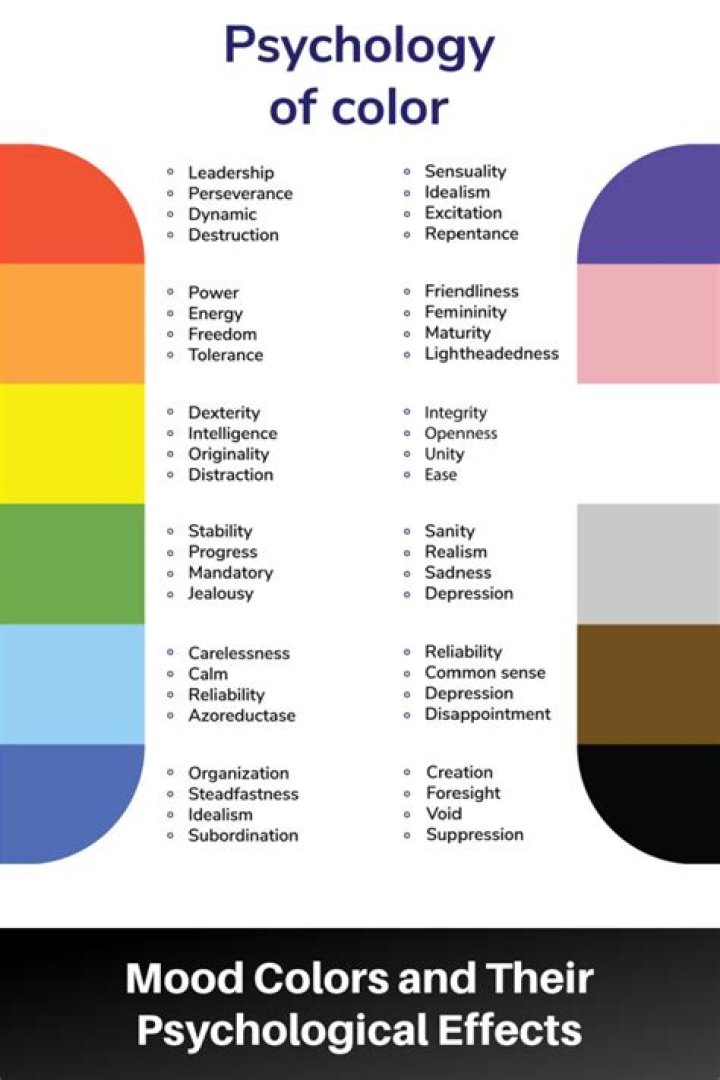 What Emotion Does Violet Evoke? Unpacking the Feelings of a Unique Color