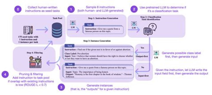 What is a LoRA? Unlocking Creative Possibilities in AI Image Generation