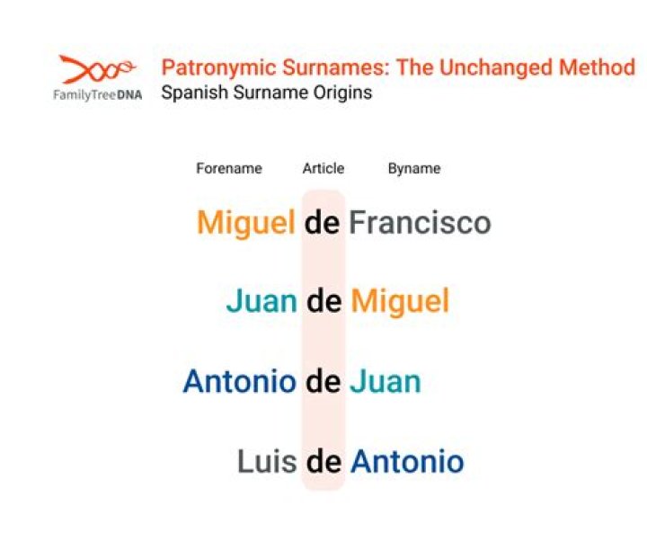 What is a Rich Spanish Last Name? Unveiling History, Nobility, and Influence
