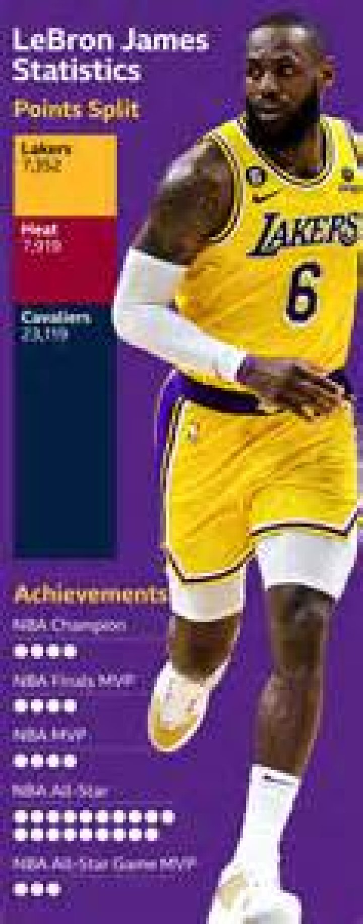What is LeBron's Career High? A Look at the King's Scoring Peaks