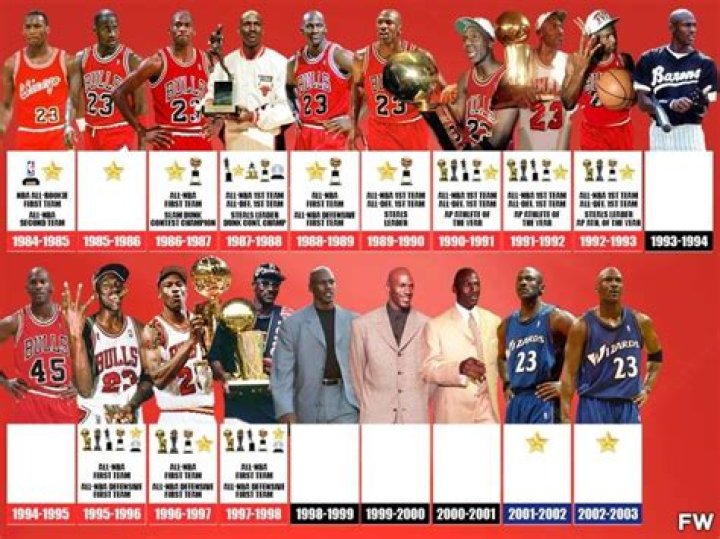 What is Michael Jordan's Career-High Score? Unpacking a Legendary Night