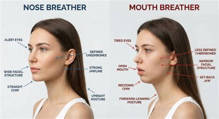 What is Open Mouth Breathing at the End of Life? A Gentle Guide to Understanding and Comfort