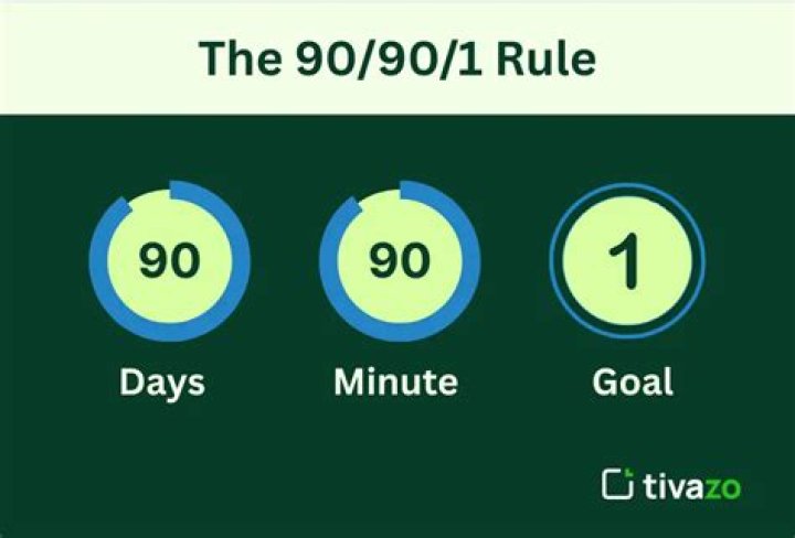 What is the 90 90 1 Rule? Unlocking Your Focus for Big Goals