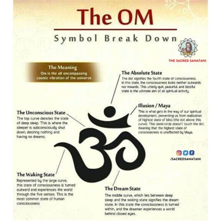 What is the Meaning of the Name Shiv Hari? Unpacking its Sacred Significance