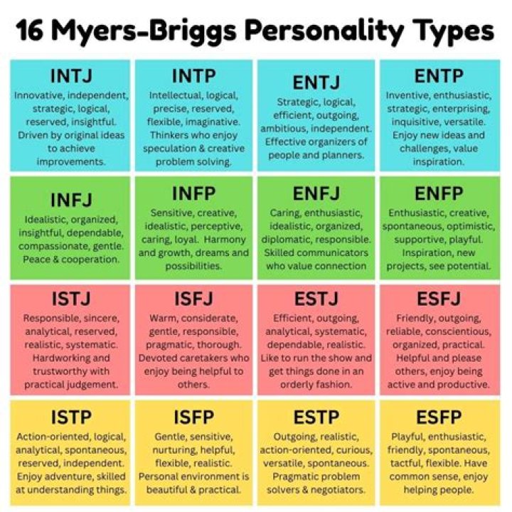 What is the Personality of a Stephanie? Exploring Common Perceptions and How Personalities Form