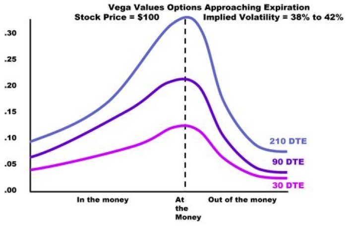 What is Vega? Unveiling the Impact of Volatility on Option Prices