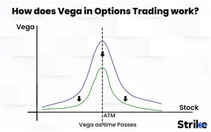 What is Vega? Unveiling the Volatility Measure in Options Trading