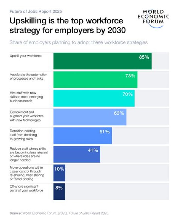 What Jobs Did James Webb Have? Exploring a Legacy and Future Workforce Shifts