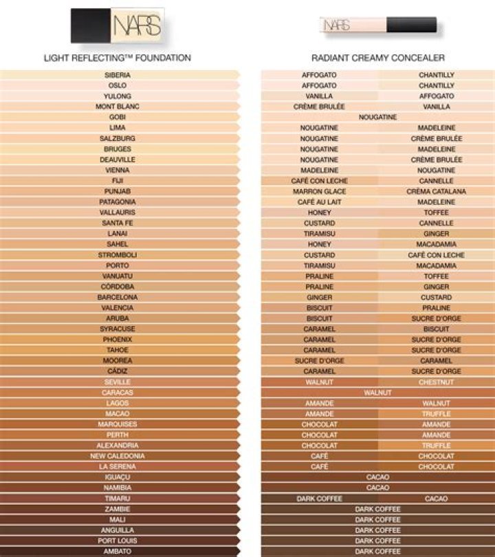 What Makeup Brand Has the Best Shade Range? Finding Your Perfect Match