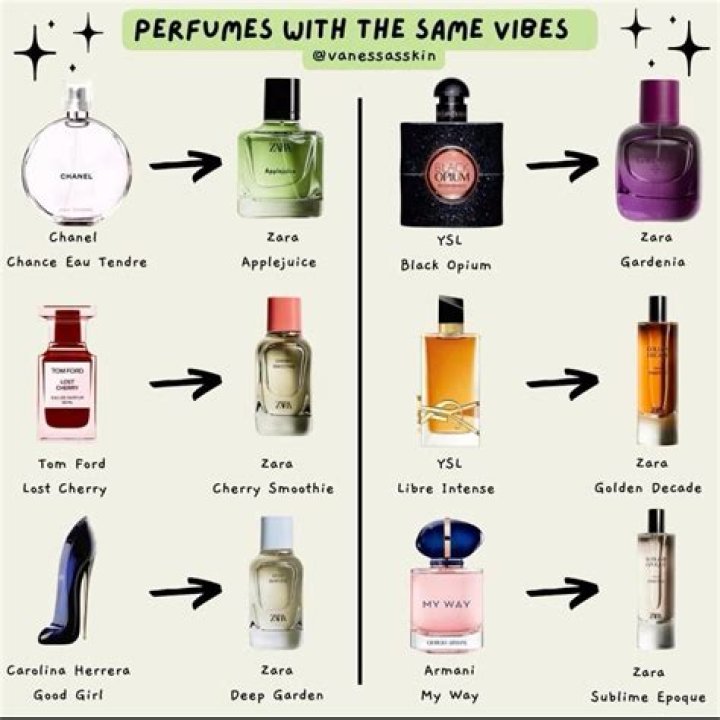 What Perfume Smells Like Sweet Candy? Find Your Next Delightful Scent