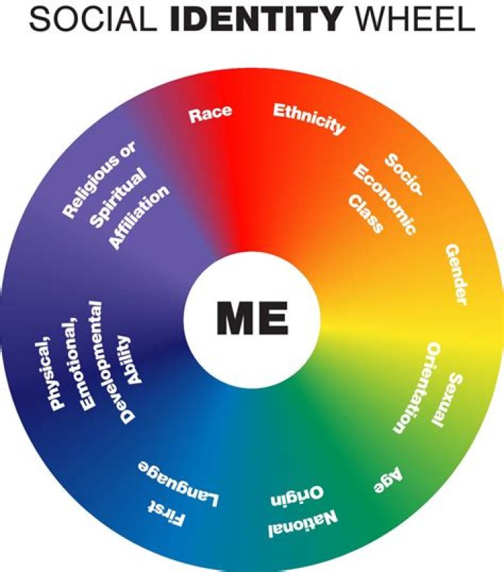 What Race Is Violet Summer? Exploring How We Define Identity