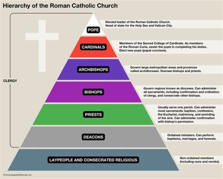 What Religion Did Catherine Convert To? Unpacking Historical Faith Journeys