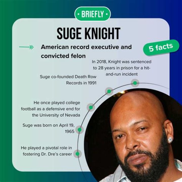 What Was Suge Knight's Net Worth? The Dramatic Financial Journey