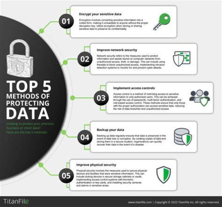 What We Know And How To Protect Your Data