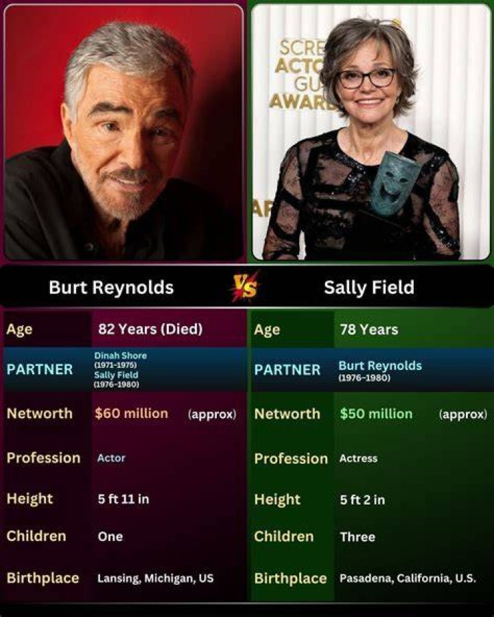 When Hollywood Icon Burt Reynolds Departed