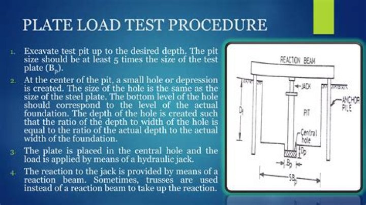 When to use - CBR Testing and Plate load testing