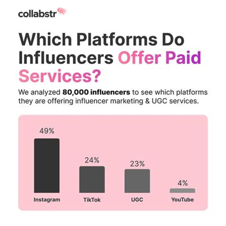 Where Do Influencers Get Paid? Unpacking the Lucrative World of Digital Monetization