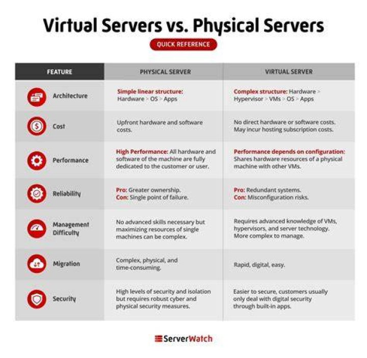 Where The Physical And Virtual Intersect
