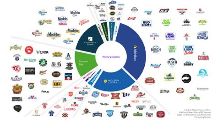 Which Company Owns Dew? Unveiling the Beverage Giant Behind Your Favorite Green Drink