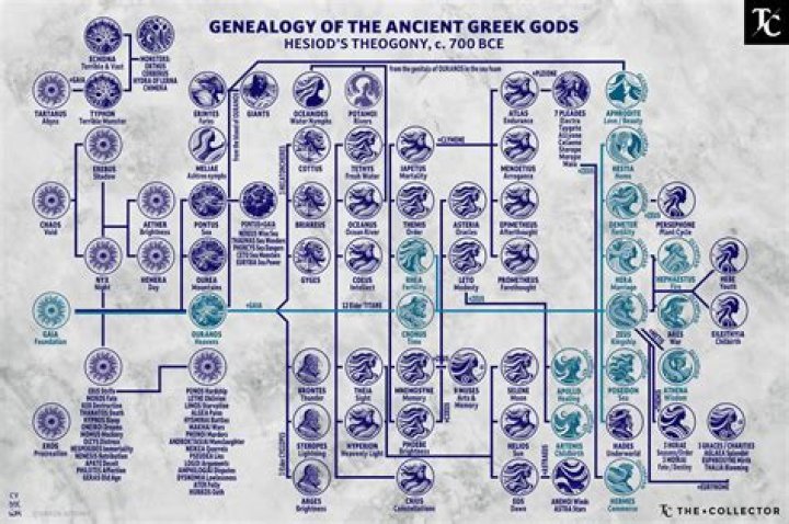 Who Is Alina in Greek Mythology? Unraveling the Name's True Story