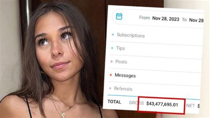 Who is the 43 Million Dollar OnlyFans Model? Unraveling a Curious Number