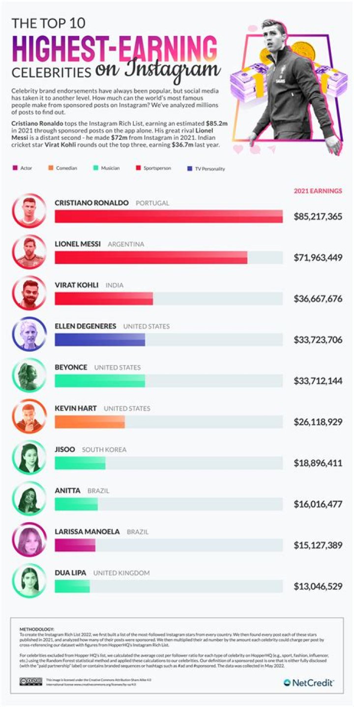 Who is the Highest Paid Russian Model? Exploring the Peaks of Fashion Success