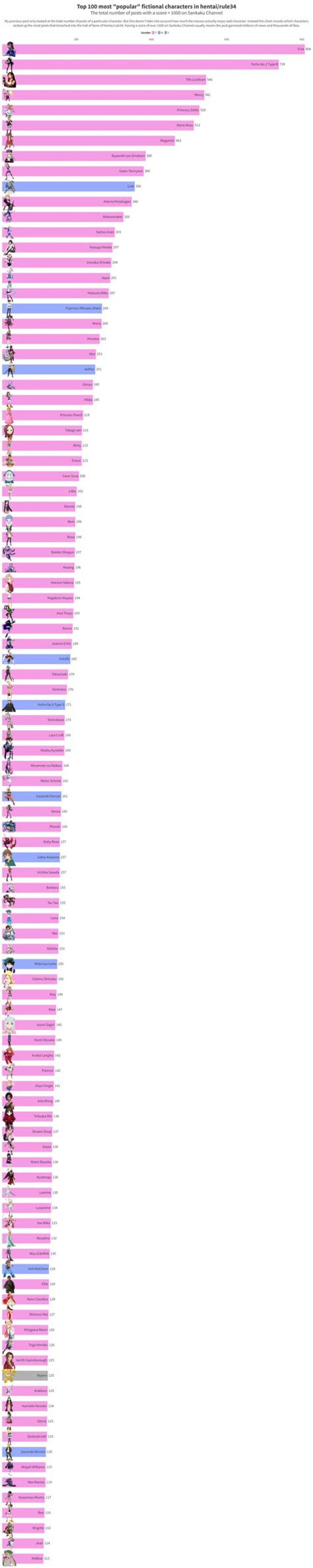 Who is the Most Loved Influencer? Unpacking the Meaning of "Most"