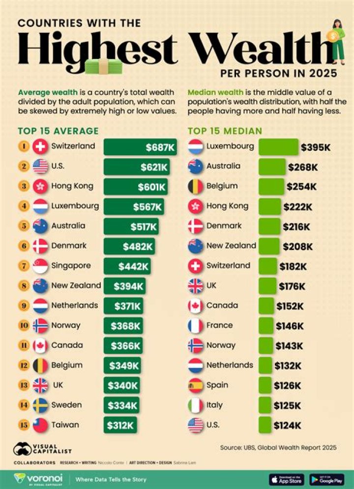 Who is the Richest Judge in the World? Unpacking Global Wealth Rankings