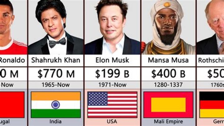 Who is the Richest Man in History? Unraveling the World's Greatest Fortunes