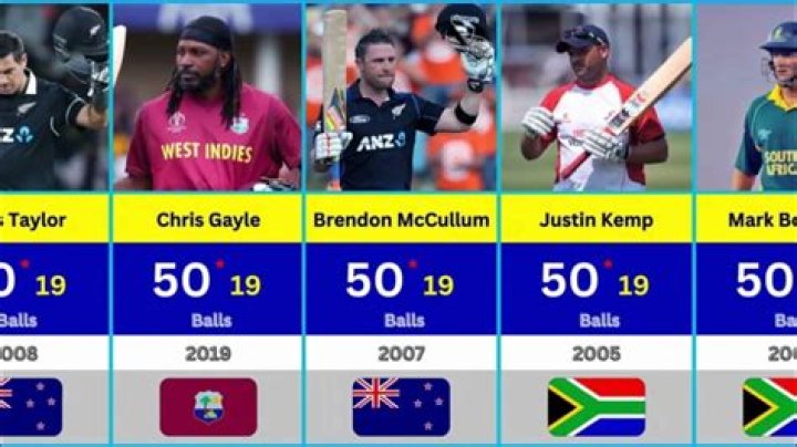 Who Scored 50 Runs in 12 Balls? Unpacking Cricket's Fastest Half-Century