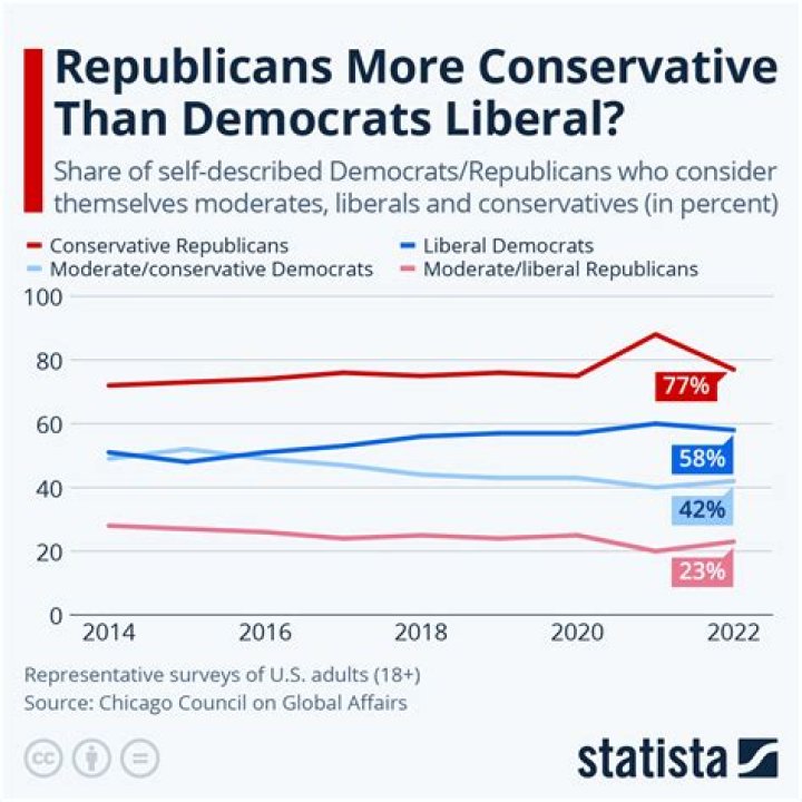 Why are Democrats Called Liberals? Unpacking the Political Label