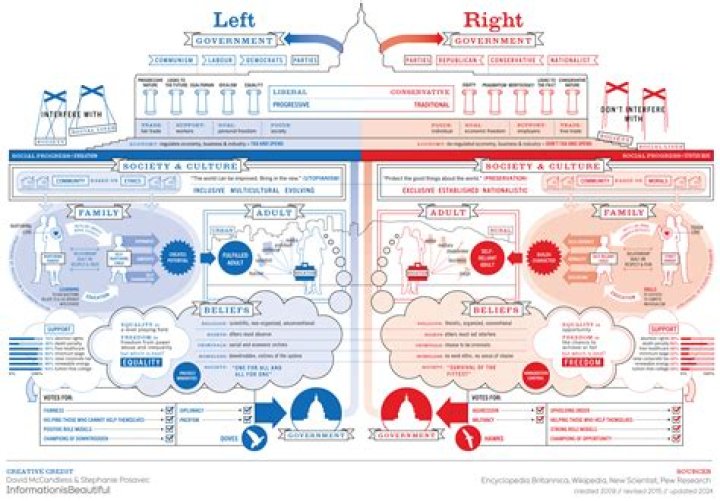 Why are Republicans Called Right-Wing? Unpacking the Political Spectrum