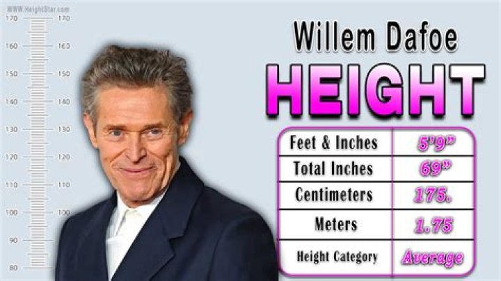 Willem Dafoe Height How Tall is Willem Dafoe?