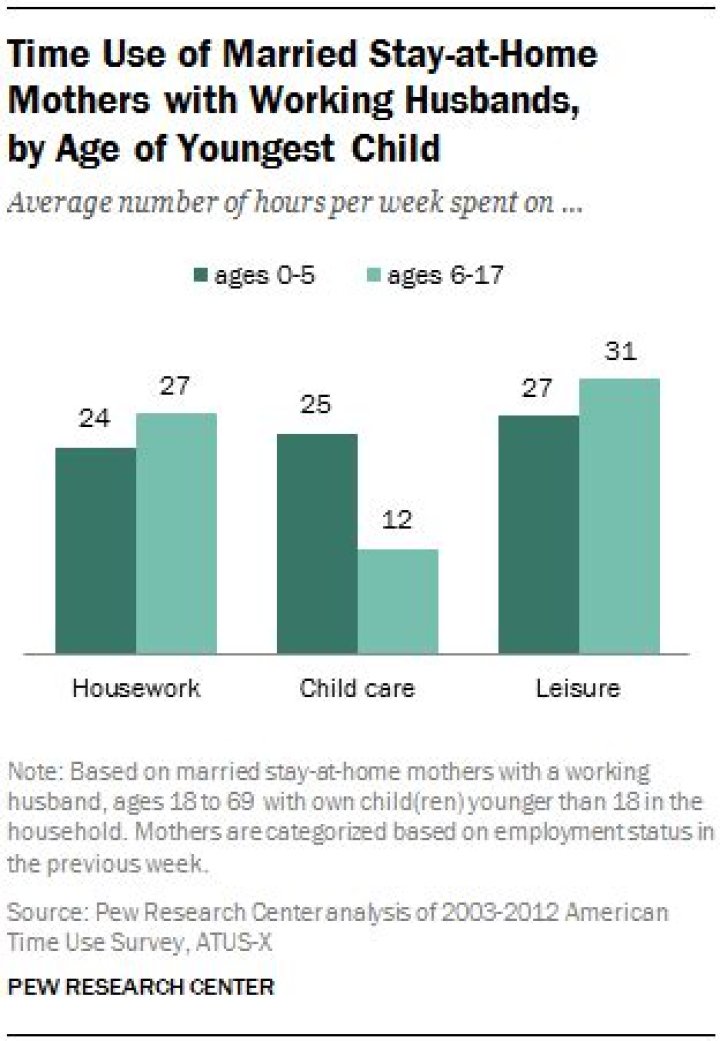 Workin' Moms Star And Role Model For Married Working Mothers